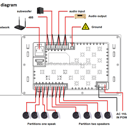 7 - Inch Smart Control Panel With Amplifier 2 ZONE - Space Smart Solutions