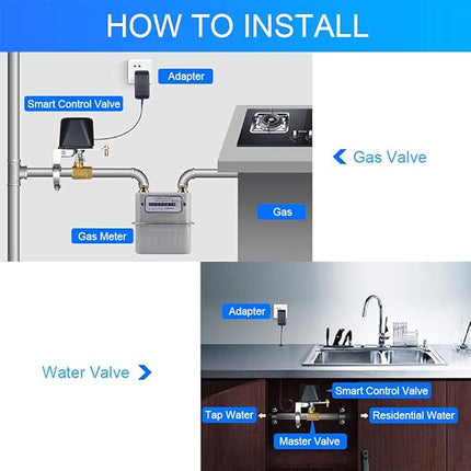 Smart Valve Controller - Space Smart Solutions